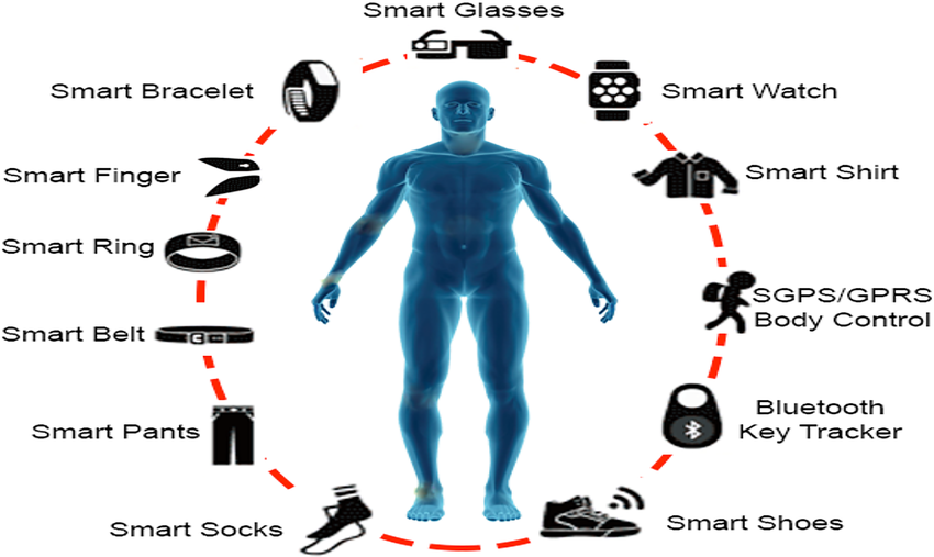 Smart Wearable Tech