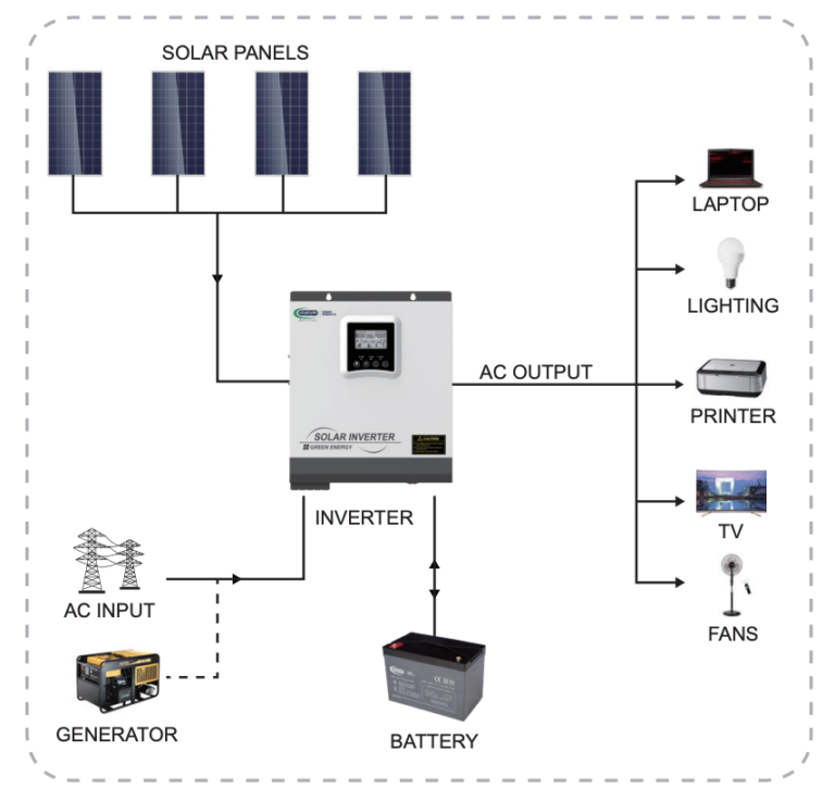 Hybrid inverter